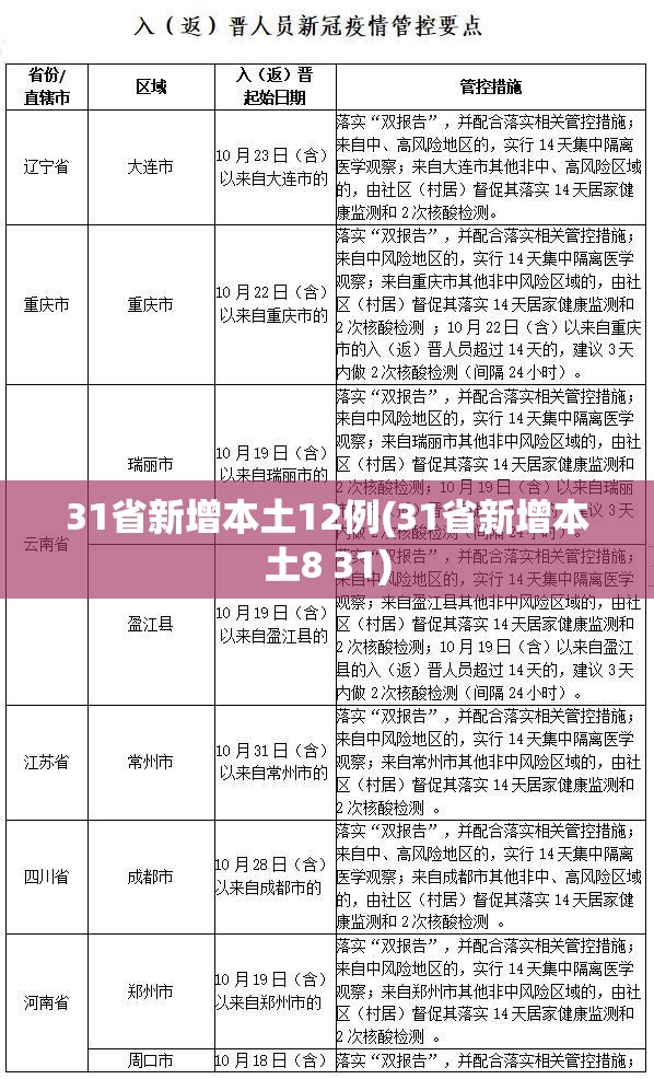 31省新增本土12例(31省新增本土8 31)
