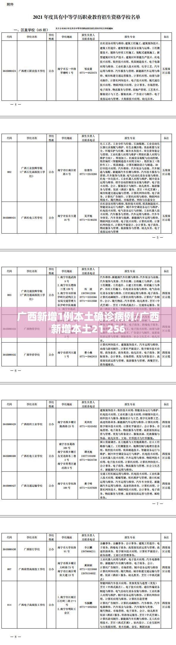 广西新增1例本土确诊病例/广西新增本土21 256 广西新增1例本土确诊病例/广西新增本土21 256