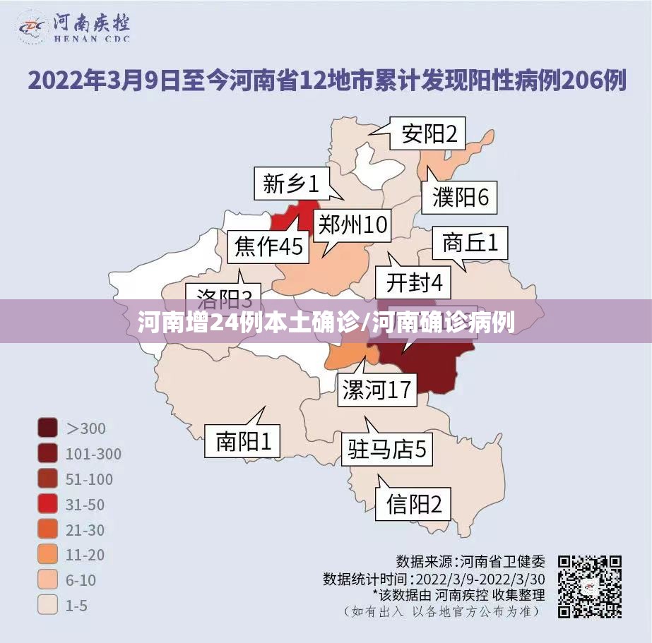 河南增24例本土确诊/河南确诊病例