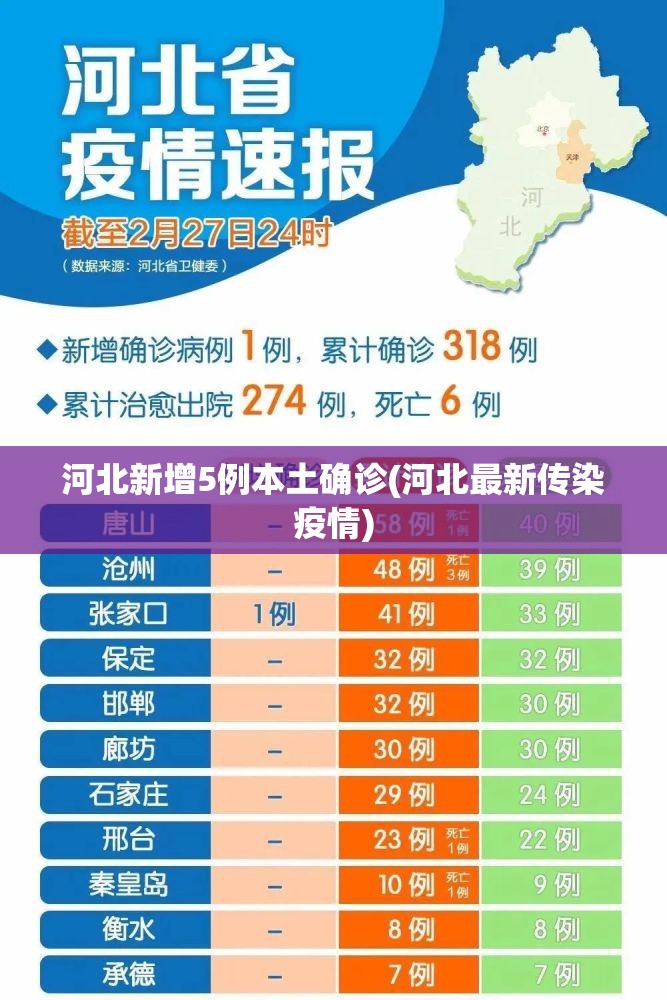 河北新增5例本土确诊(河北最新传染疫情)
