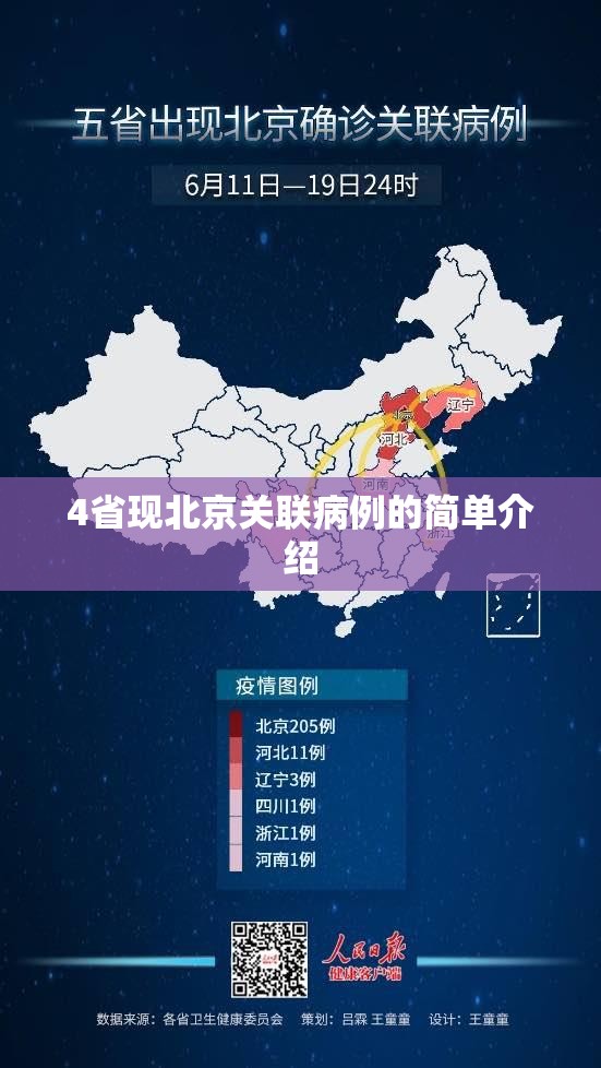 4省现北京关联病例的简单介绍