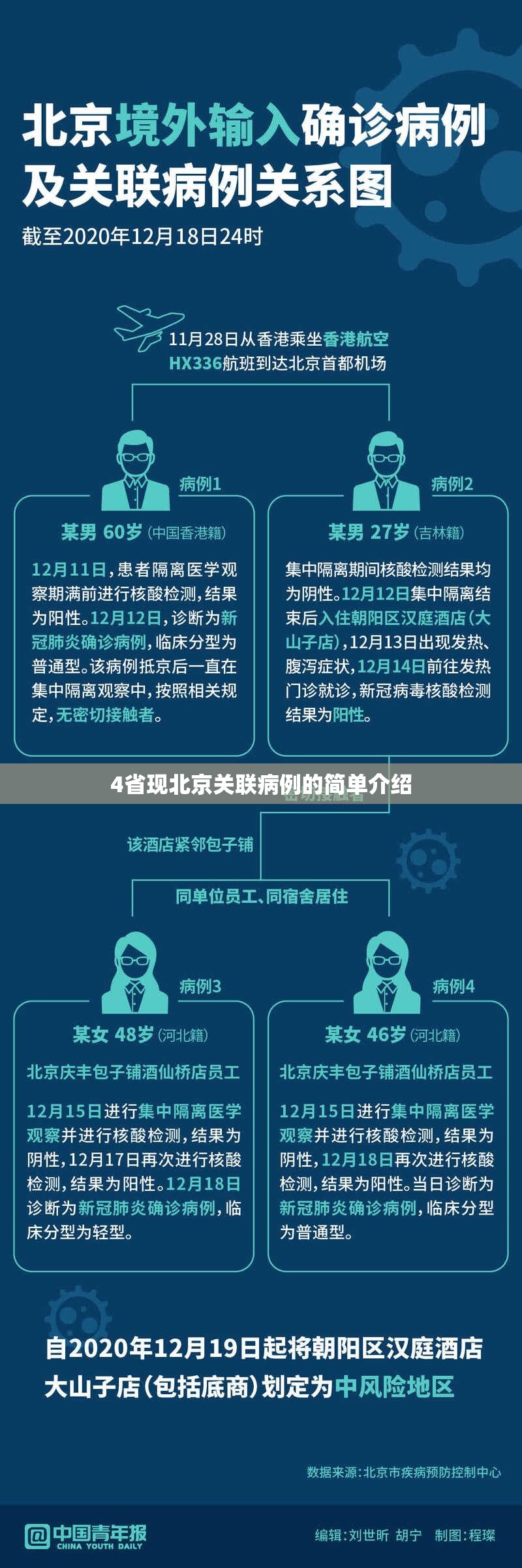 4省现北京关联病例的简单介绍