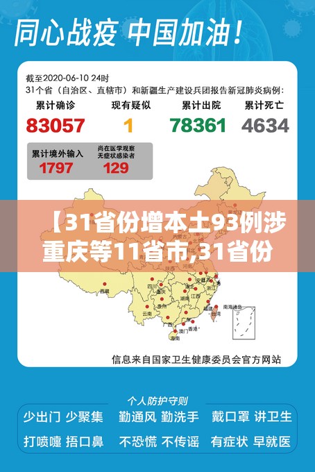 【31省份增本土93例涉重庆等11省市,31省份昨增本土65 279例】