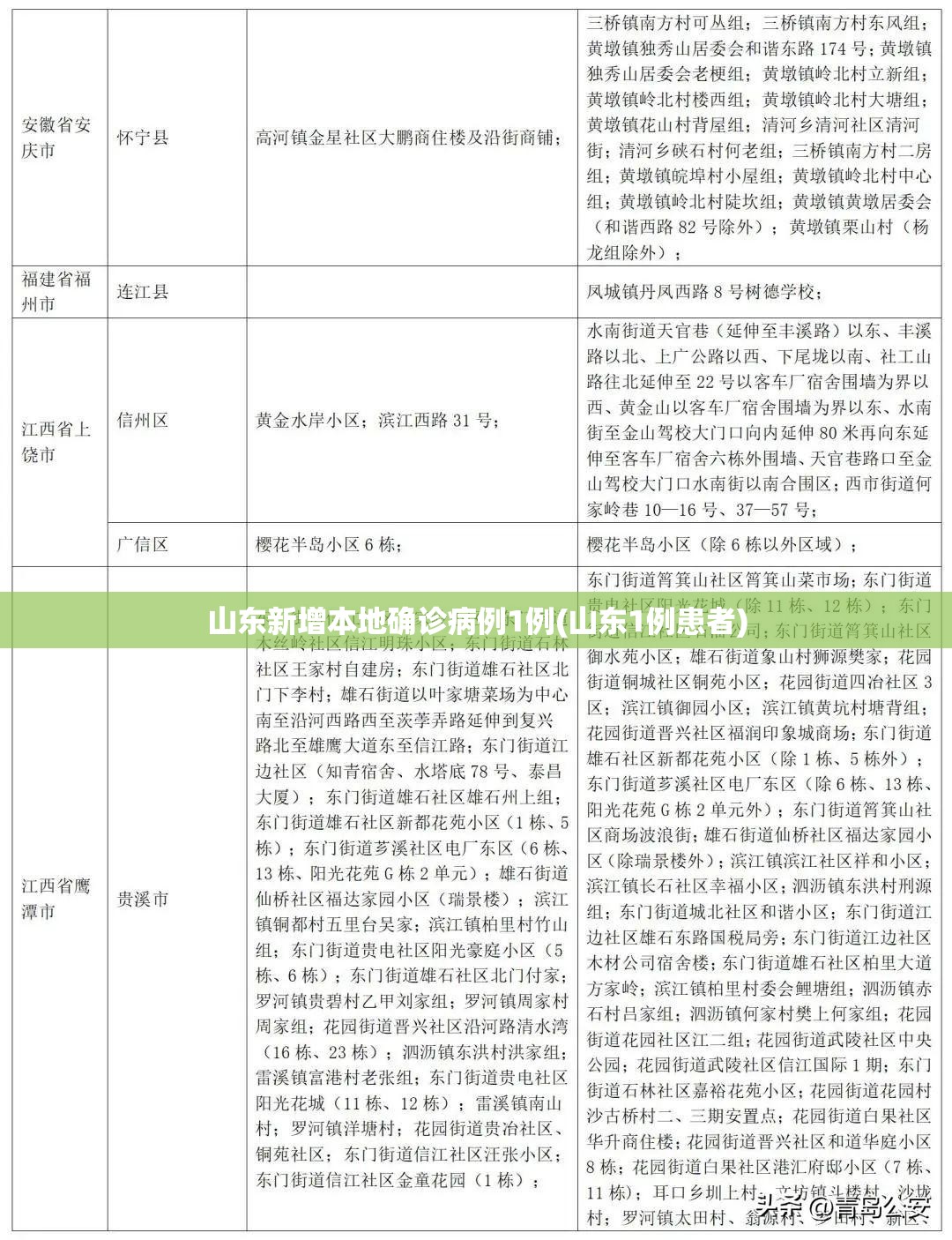 山东新增本地确诊病例1例(山东1例患者) 山东新增本地确诊病例1例(山东1例患者)