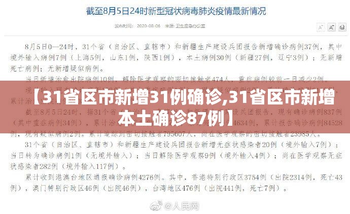 【31省区市新增31例确诊,31省区市新增本土确诊87例】 【31省区市新增31例确诊,31省区市新增本土确诊87例】