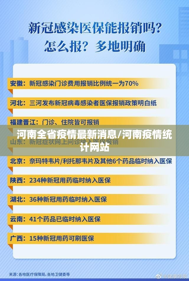 河南全省疫情最新消息/河南疫情统计网站