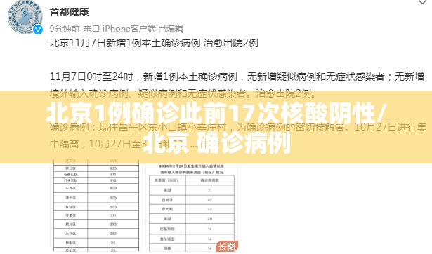 北京1例确诊此前17次核酸阴性/北京 确诊病例 北京1例确诊此前17次核酸阴性/北京 确诊病例