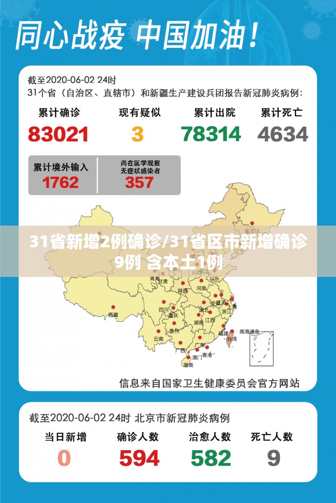 31省新增2例确诊/31省区市新增确诊9例 含本土1例