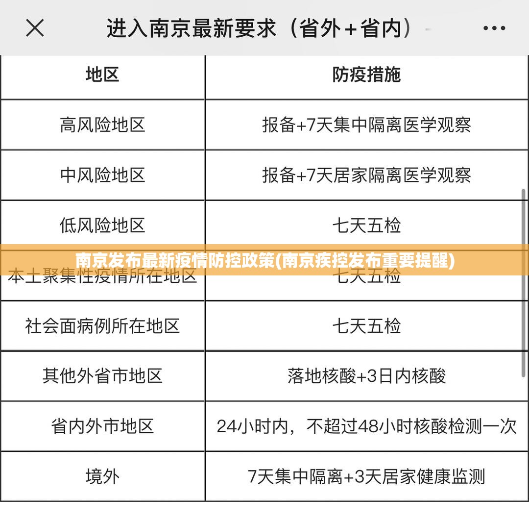 南京发布最新疫情防控政策(南京疾控发布重要提醒)