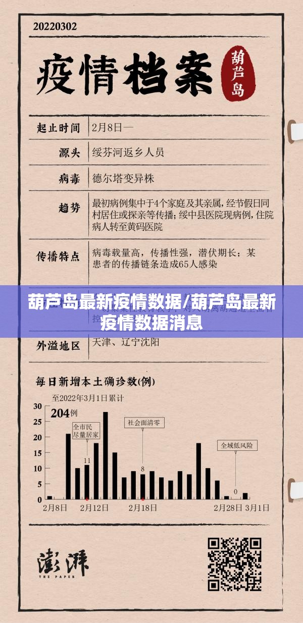 葫芦岛最新疫情数据/葫芦岛最新疫情数据消息