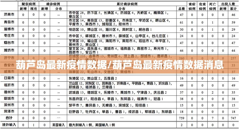 葫芦岛最新疫情数据/葫芦岛最新疫情数据消息 葫芦岛最新疫情数据/葫芦岛最新疫情数据消息