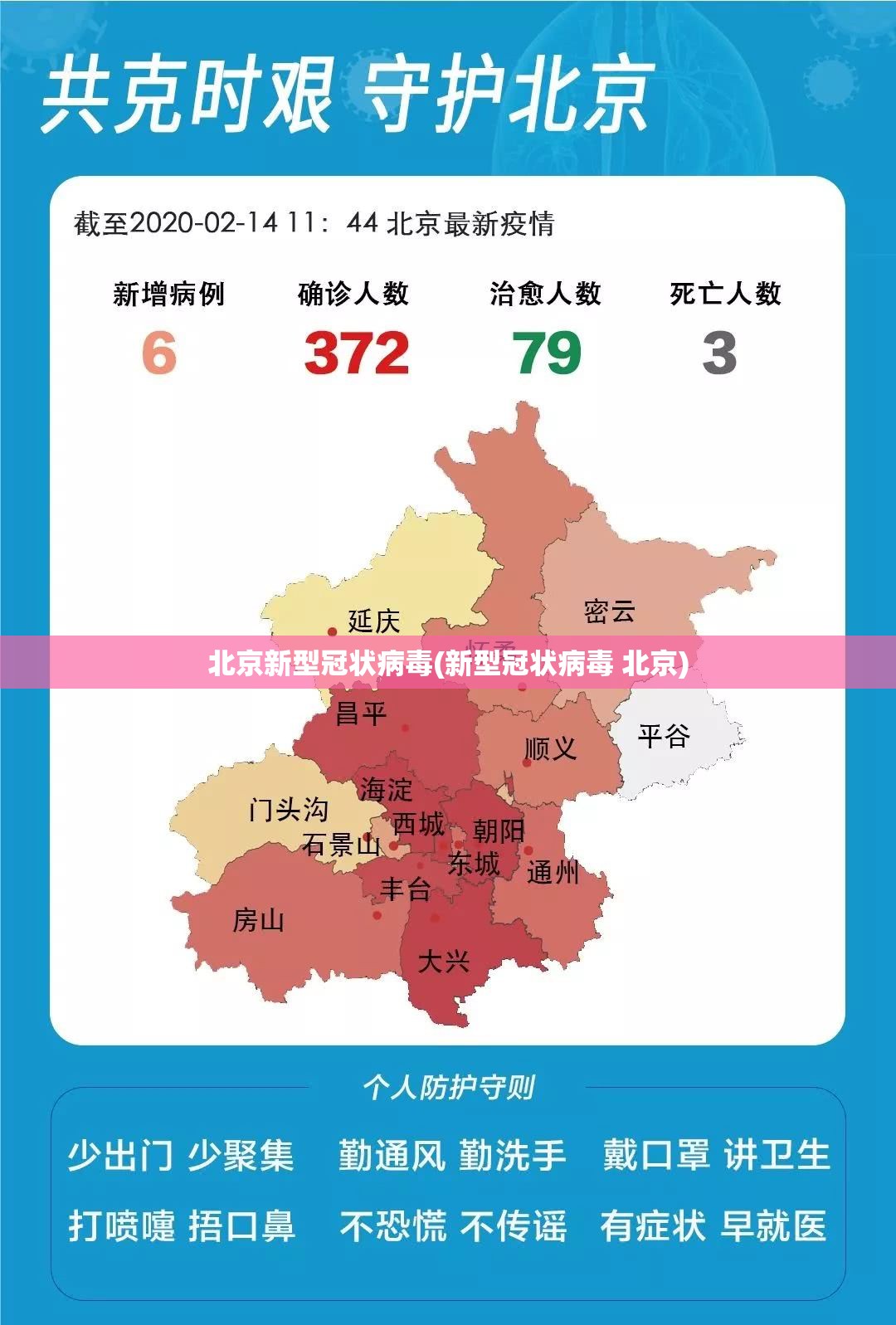 北京新型冠状病毒(新型冠状病毒 北京)