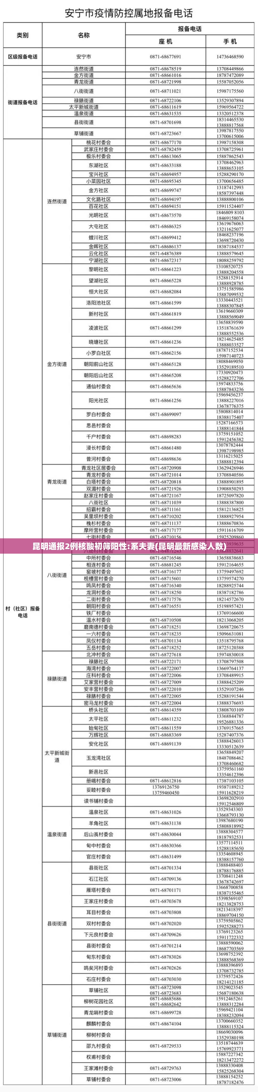 昆明通报2例核酸初筛阳性:系夫妻(昆明最新感染人数) 昆明通报2例核酸初筛阳性:系夫妻(昆明最新感染人数)