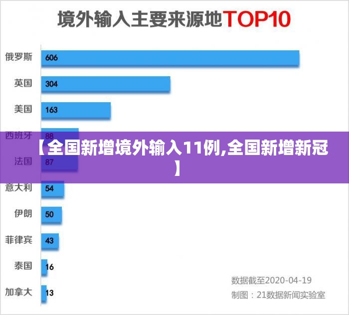 【全国新增境外输入11例,全国新增新冠】 【全国新增境外输入11例,全国新增新冠】