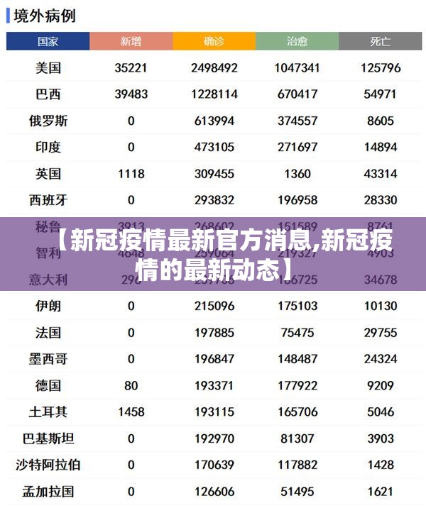 【新冠疫情最新官方消息,新冠疫情的最新动态】