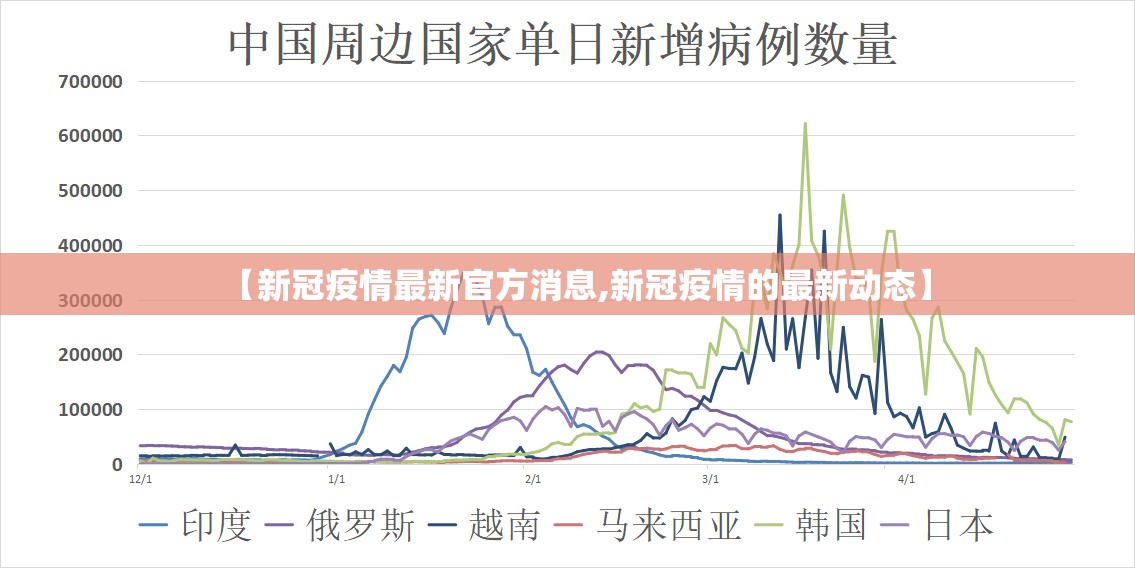 【新冠疫情最新官方消息,新冠疫情的最新动态】