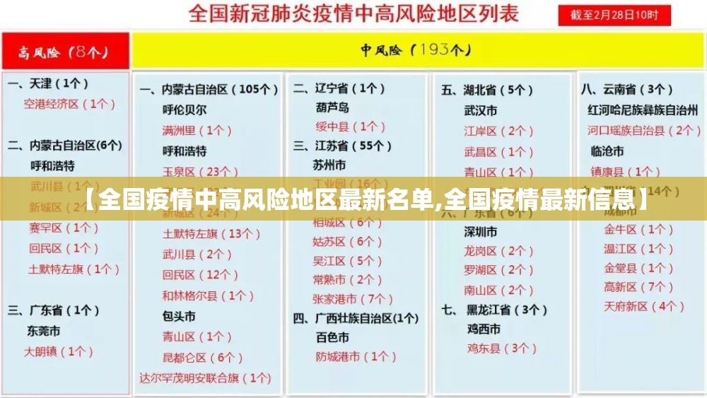 【全国疫情中高风险地区最新名单,全国疫情最新信息】