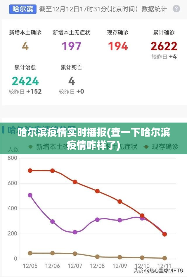 哈尔滨疫情实时播报(查一下哈尔滨疫情咋样了)