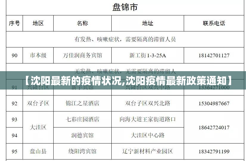 【沈阳最新的疫情状况,沈阳疫情最新政策通知】