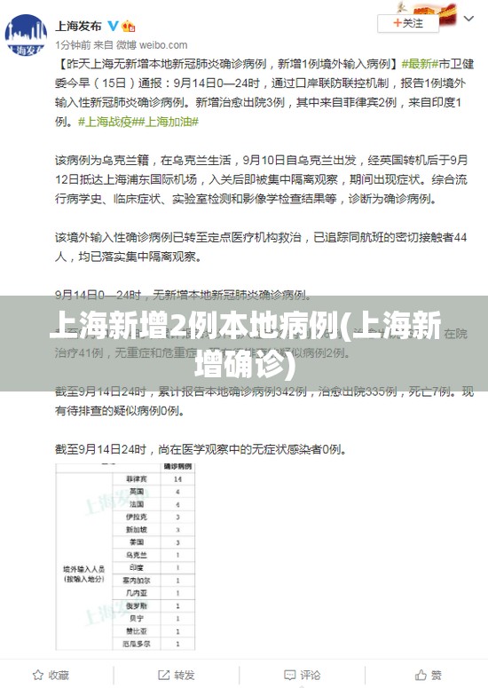 上海新增2例本地病例(上海新增确诊) 上海新增2例本地病例(上海新增确诊)