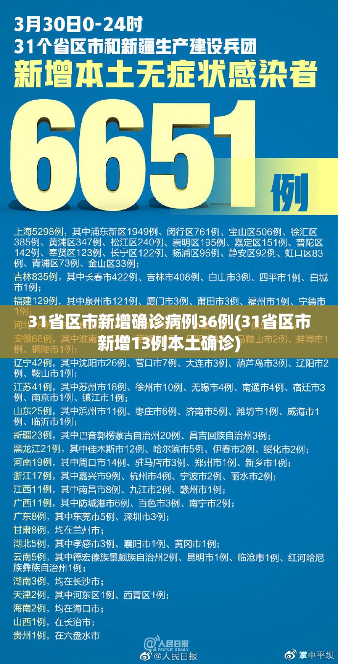 31省区市新增确诊病例36例(31省区市新增13例本土确诊)
