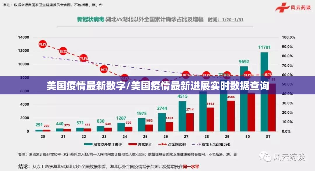 美国疫情最新数字/美国疫情最新进展实时数据查询