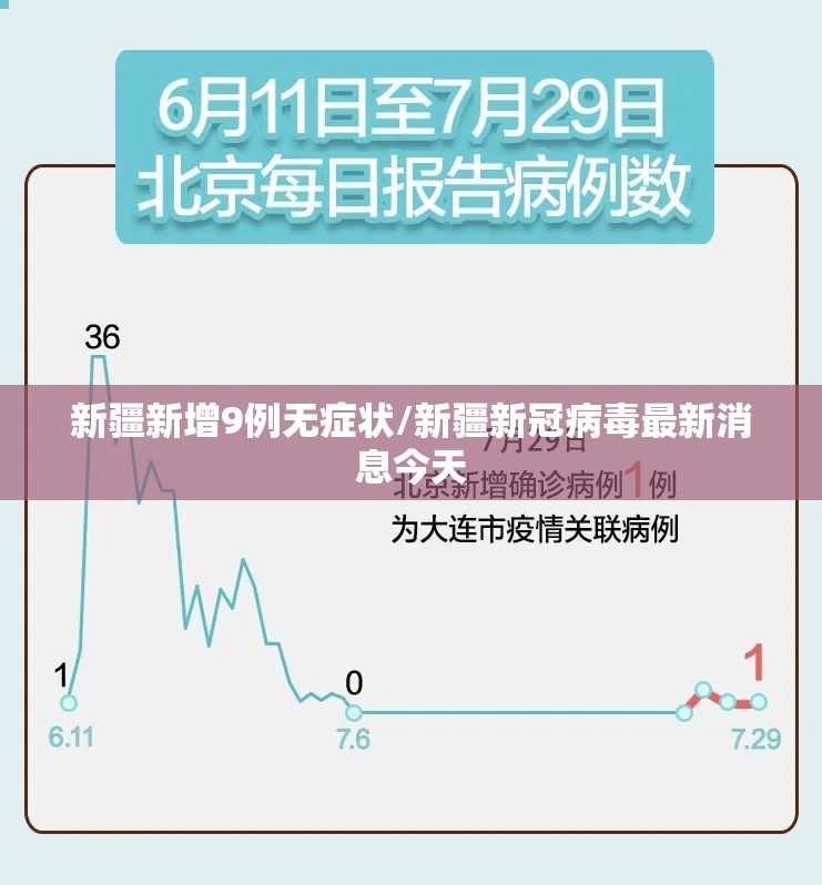 新疆新增9例无症状/新疆新冠病毒最新消息今天