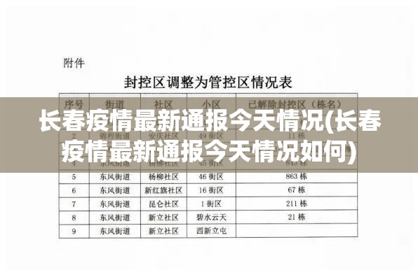 长春疫情最新通报今天情况(长春疫情最新通报今天情况如何)