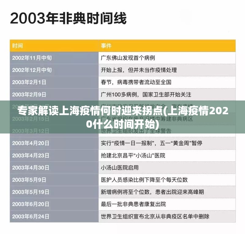 专家解读上海疫情何时迎来拐点(上海疫情2020什么时间开始)