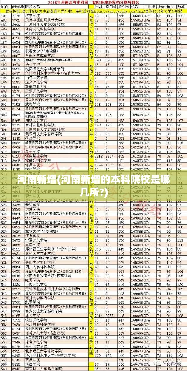 河南新增(河南新增的本科院校是哪几所?)