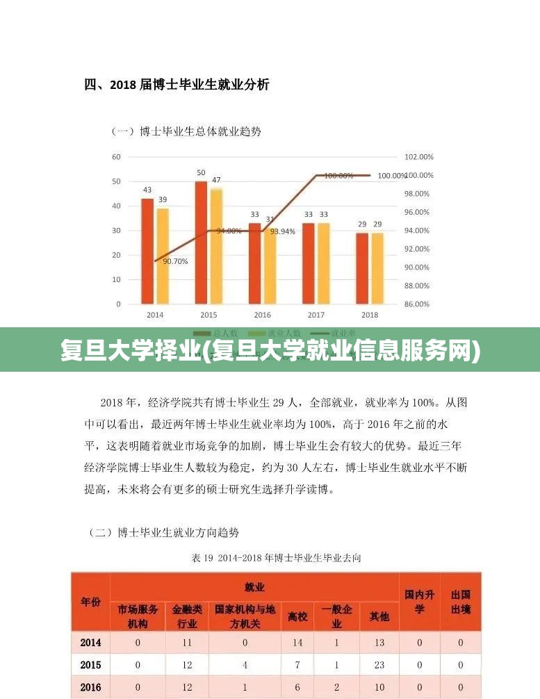 复旦大学择业(复旦大学就业信息服务网)
