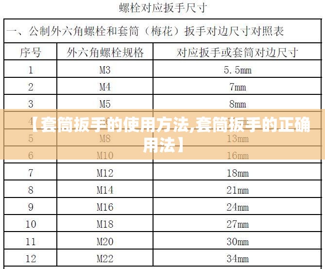 【套筒扳手的使用方法,套筒扳手的正确用法】 【套筒扳手的使用方法,套筒扳手的正确用法】