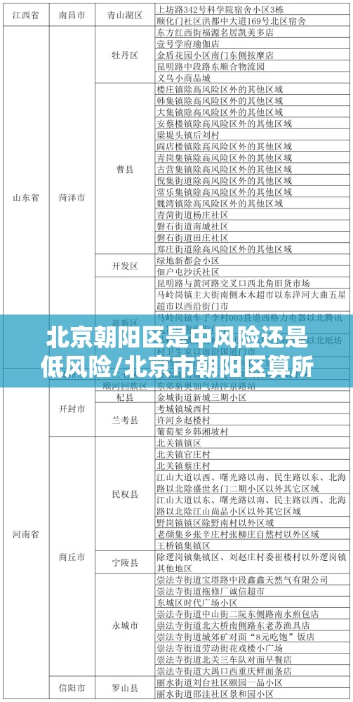 北京朝阳区是中风险还是低风险/北京市朝阳区算所属地市吗 北京朝阳区是中风险还是低风险/北京市朝阳区算所属地市吗