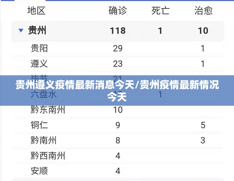 贵州遵义疫情最新消息今天/贵州疫情最新情况今天