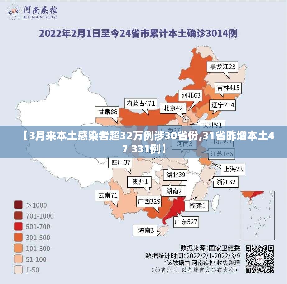 【3月来本土感染者超32万例涉30省份,31省昨增本土47 331例】 【3月来本土感染者超32万例涉30省份,31省昨增本土47 331例】