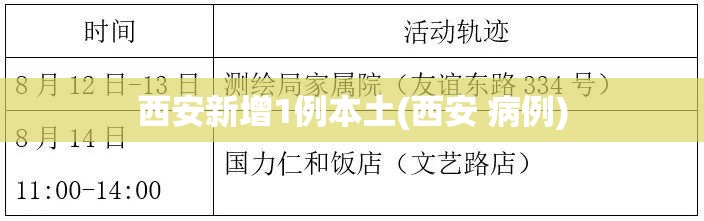 西安新增1例本土(西安 病例)