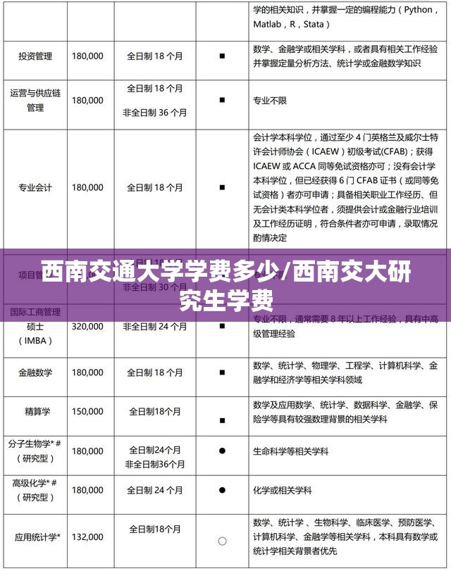 西南交通大学学费多少/西南交大研究生学费 西南交通大学学费多少/西南交大研究生学费