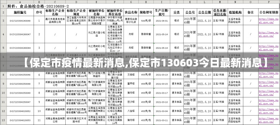 【保定市疫情最新消息,保定市130603今日最新消息】