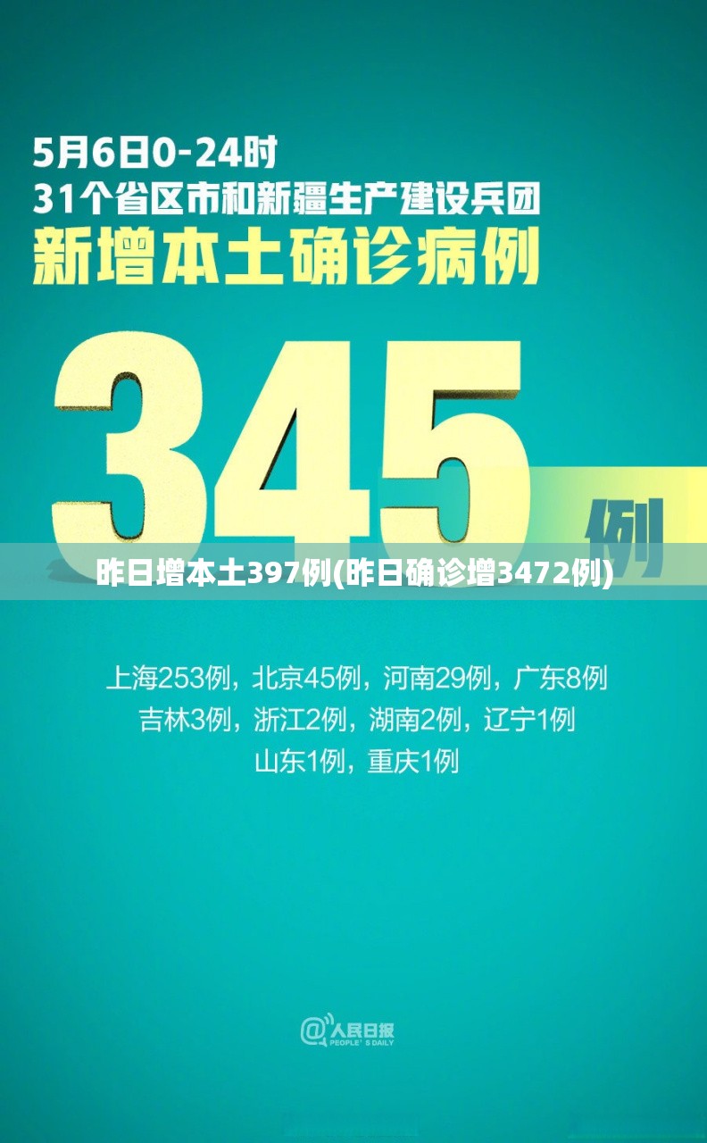 昨日增本土397例(昨日确诊增3472例) 昨日增本土397例(昨日确诊增3472例)