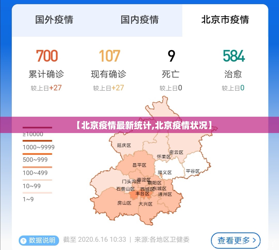【北京疫情最新统计,北京疫情状况】 【北京疫情最新统计,北京疫情状况】