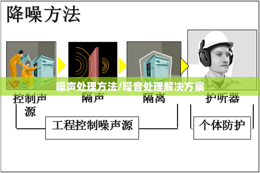 噪声处理方法/噪音处理解决方案 噪声处理方法/噪音处理解决方案