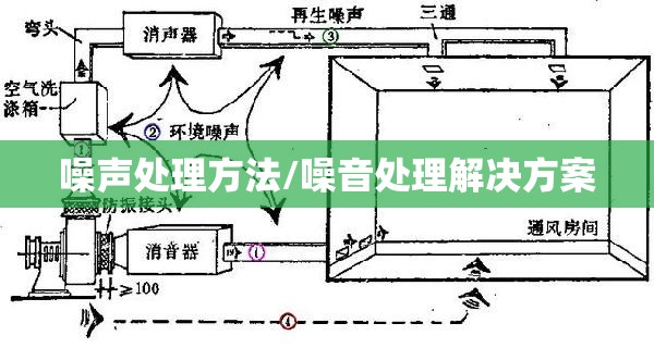 噪声处理方法/噪音处理解决方案 噪声处理方法/噪音处理解决方案