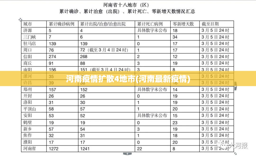 河南疫情扩散4地市(河南最新疫情) 河南疫情扩散4地市(河南最新疫情)