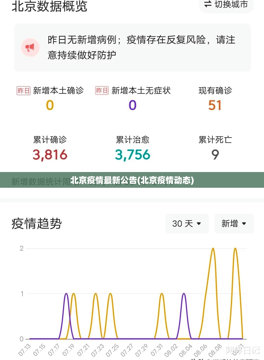 北京疫情最新公告(北京疫情动态)