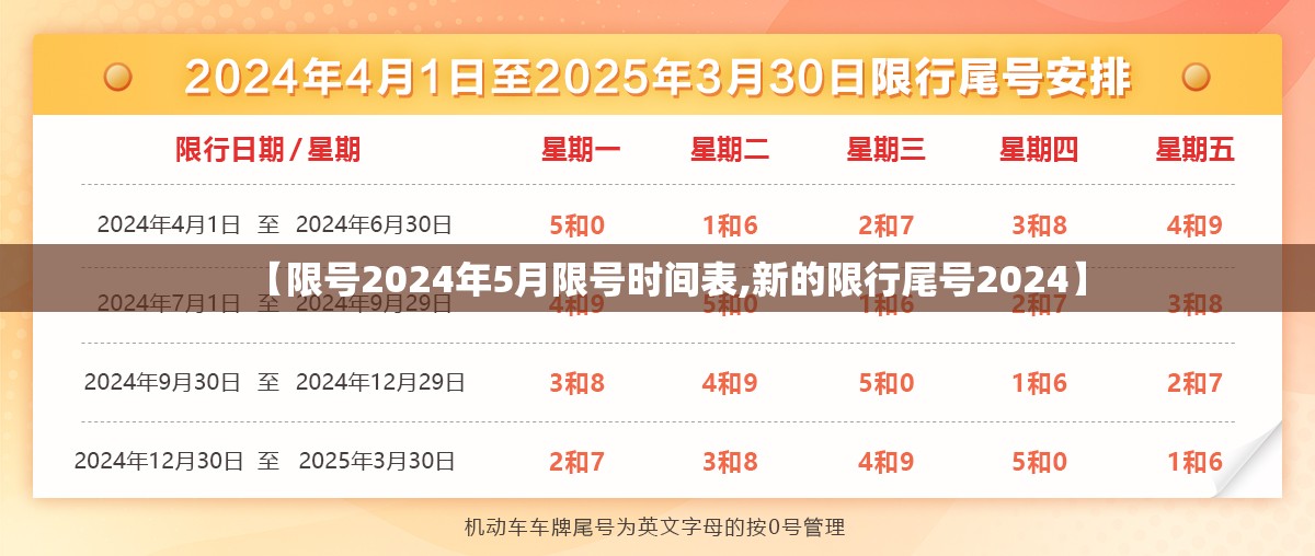 【限号2024年5月限号时间表,新的限行尾号2024】