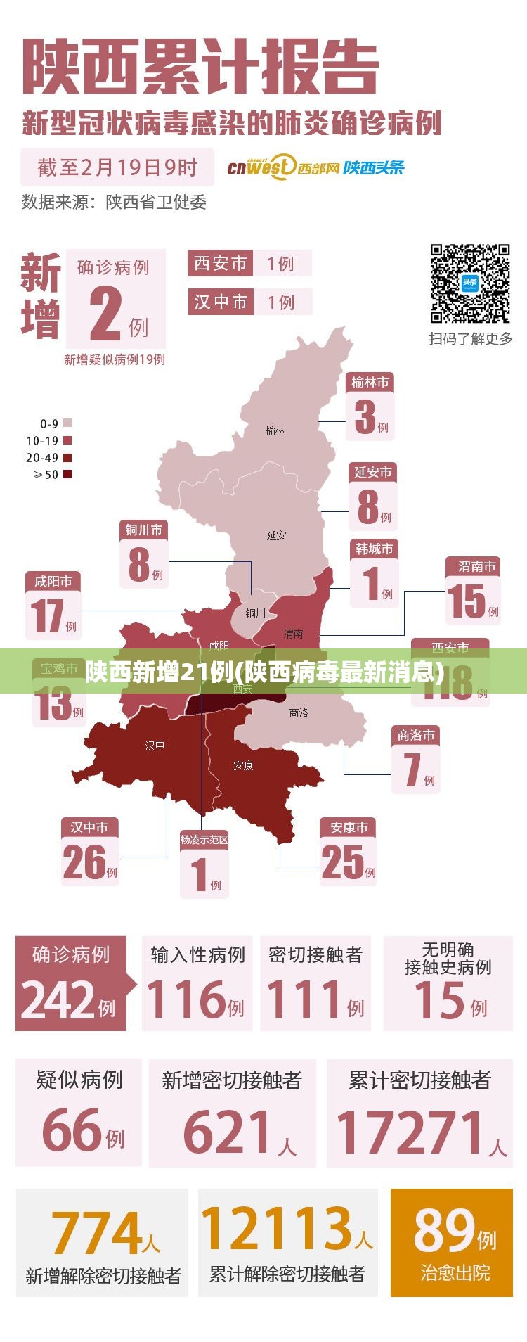陕西新增21例(陕西病毒最新消息) 陕西新增21例(陕西病毒最新消息)