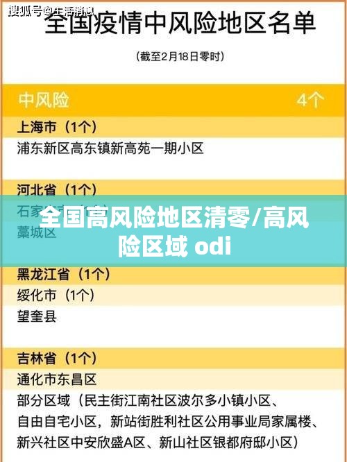 全国高风险地区清零/高风险区域 odi