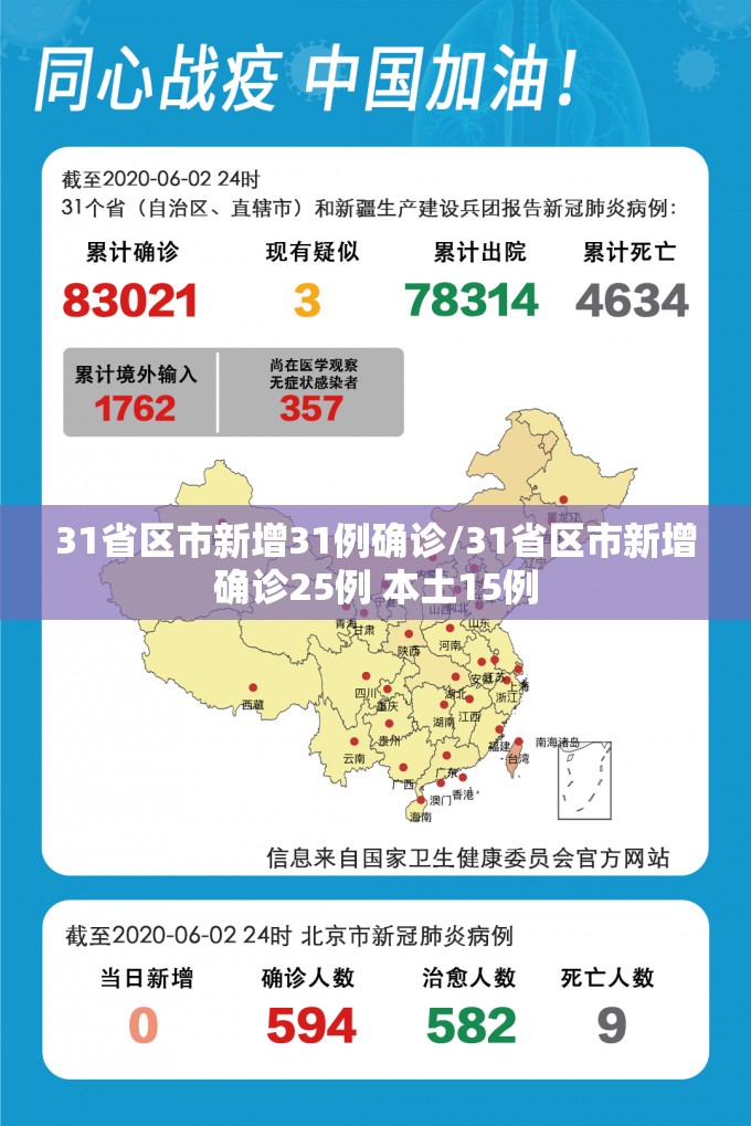 31省区市新增31例确诊/31省区市新增确诊25例 本土15例