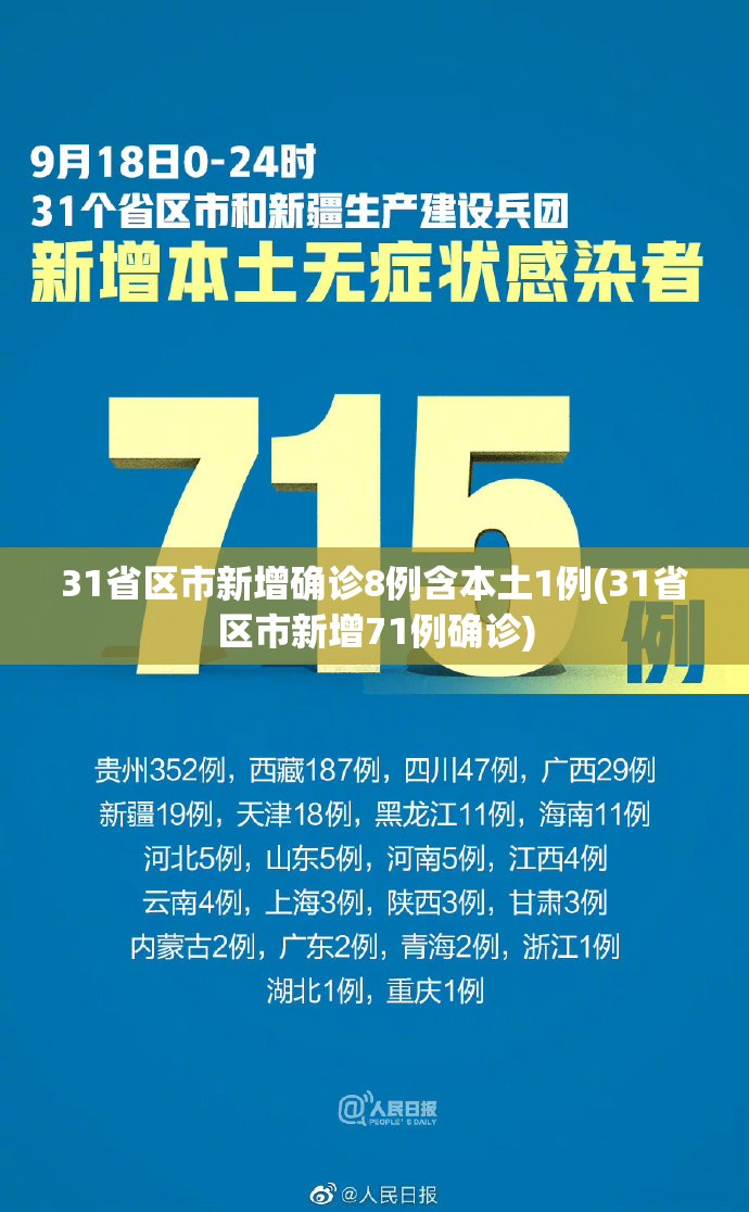 31省区市新增确诊8例含本土1例(31省区市新增71例确诊) 31省区市新增确诊8例含本土1例(31省区市新增71例确诊)