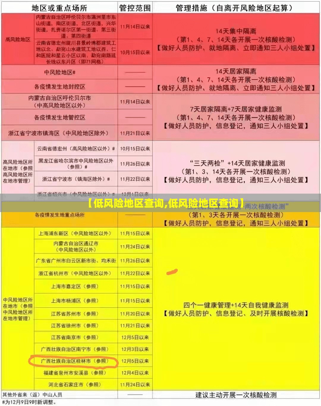 【低风险地区查询,低风险地区查询】